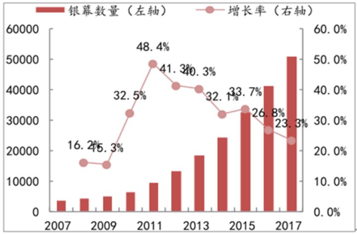 人口集约型_人口普查