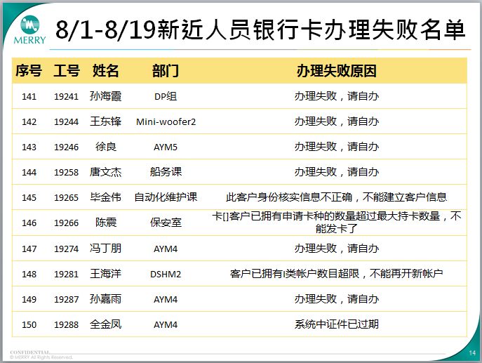 人口信息卡_11月份,北京这些新规开始执行,一定要看,与您息息相关 有效期(2)