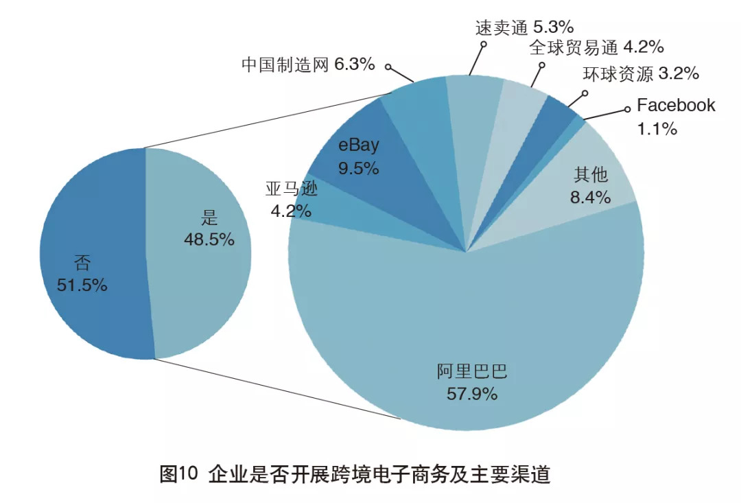 人口红利对外贸_对中国外贸头像(2)