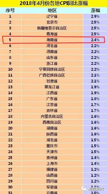 全国人口最多省份排名_中国人口最多的十大省份,谁是中国第一人口大省(3)