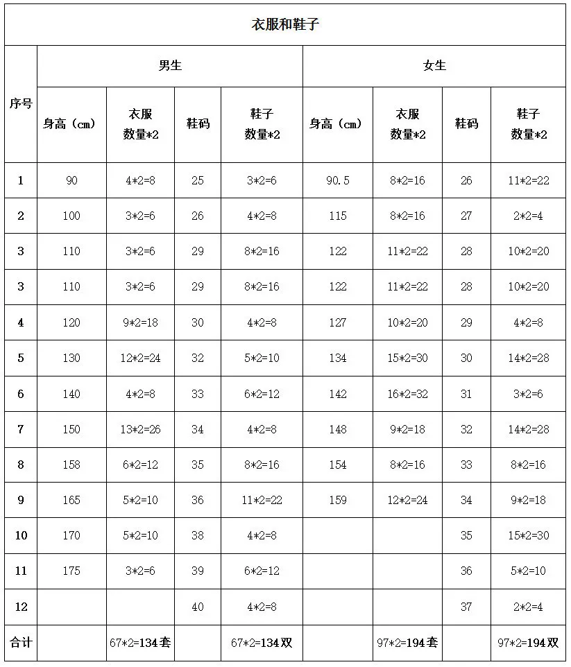 南法信镇gdp_昨天8时起,顺义时刻准备着(2)