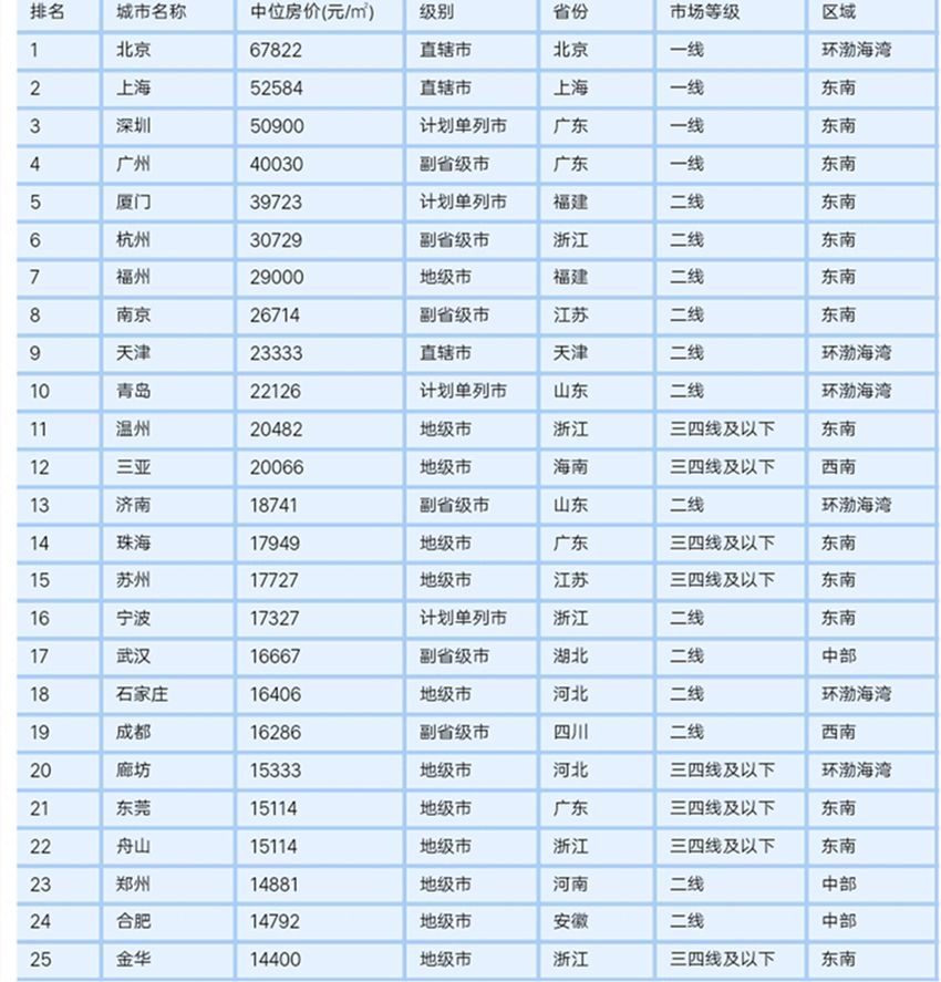 甘肃gdp还没福建多_甘肃地图(2)