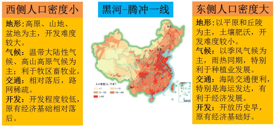 中国的人口民族地形气候_中国人口气候地图