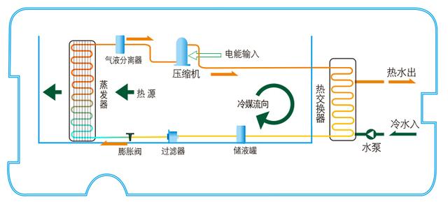 体质机什么原理_疤痕体质图片(2)