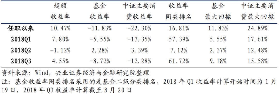 兴业定量任瞳团队基金经理揭秘系列之七汇添富基金胡昕炜