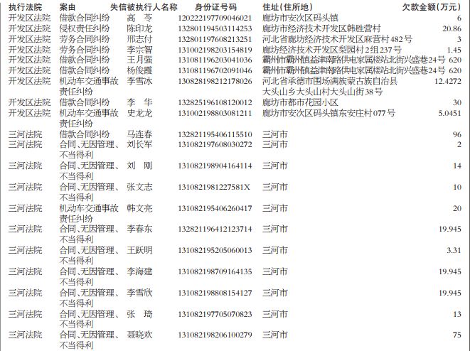 文安县多少人口_文安老赖大曝光 文安法院公布文安200个被失信人员名单(3)