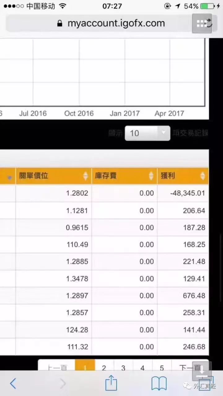 揭秘IGOFX骗局的4大罪状3大骗术！