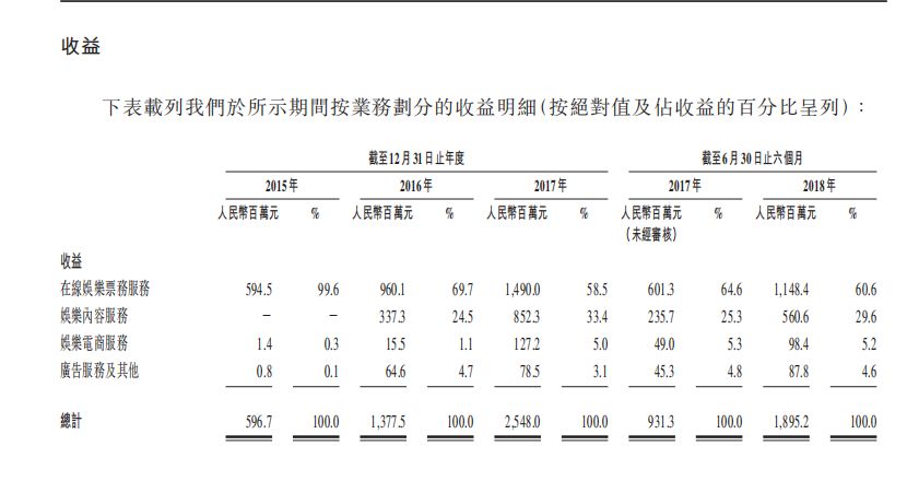 电影票曲谱_电影票图片卡通(3)