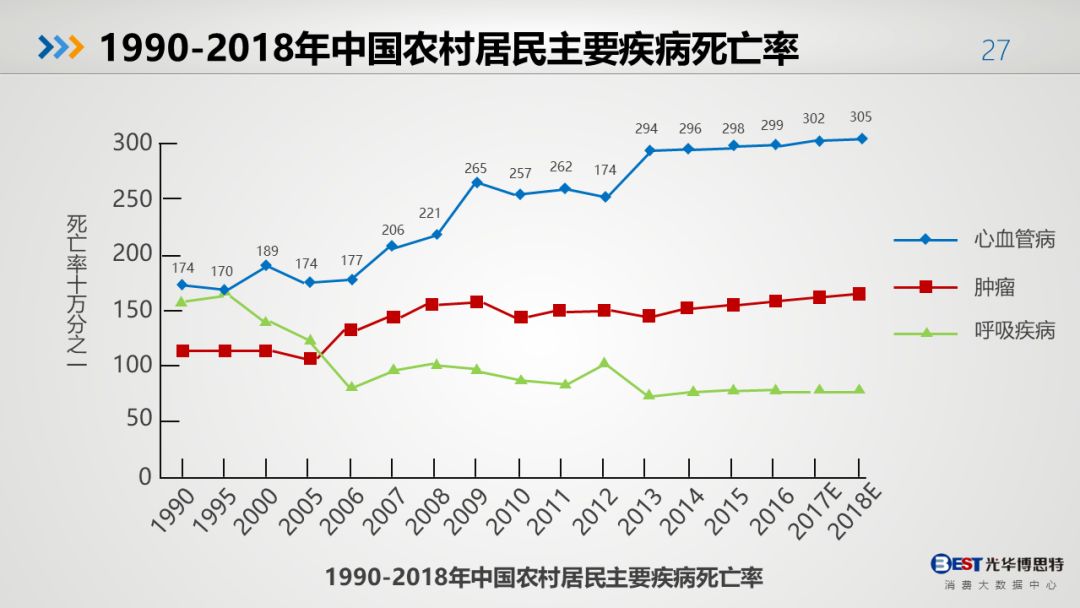 中国人口太多了_快速老龄化阶段(3)