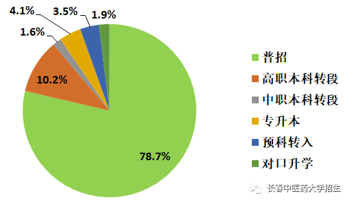 00后占人口总人数_土耳其人口2020总人数