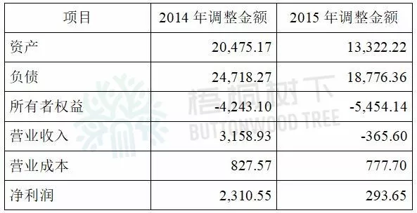 经济总量报表上报时间_财务报表图片