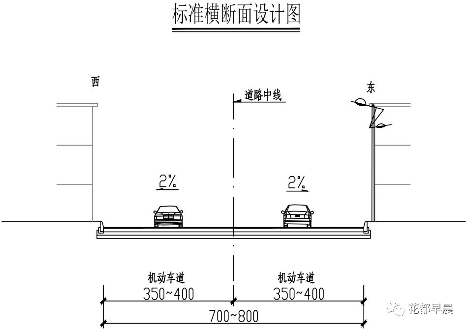 (道路标准横断面设计图)