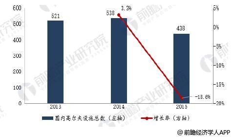 高尔夫人口_2012年度朝向白皮书 高尔夫人口分层分析