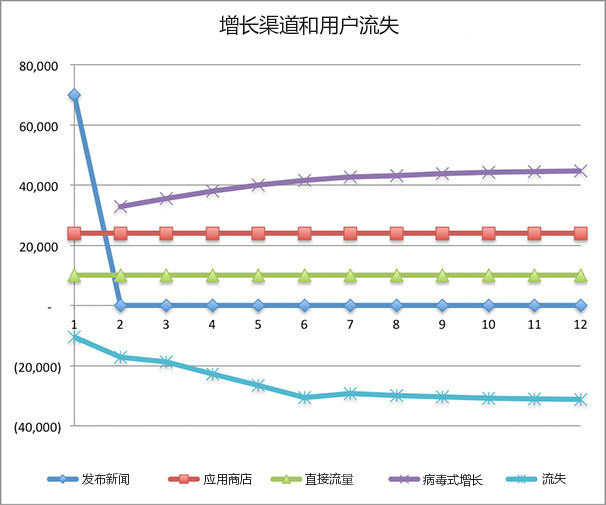 随机人口增长模型怎么解_人口普查