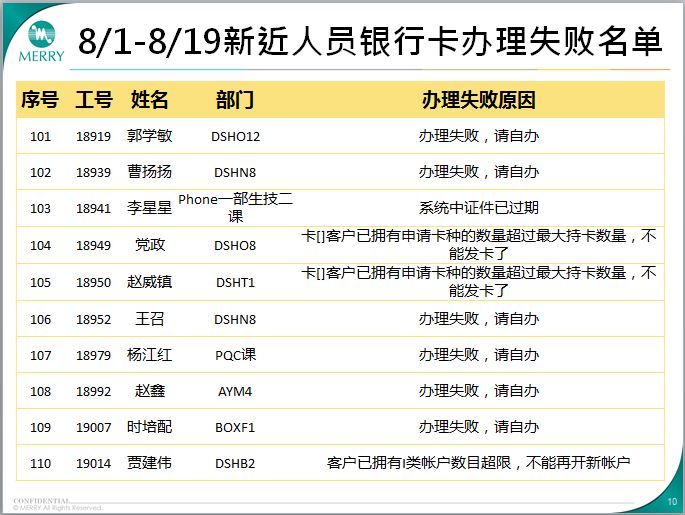 人口信息卡_11月份,北京这些新规开始执行,一定要看,与您息息相关 有效期(2)