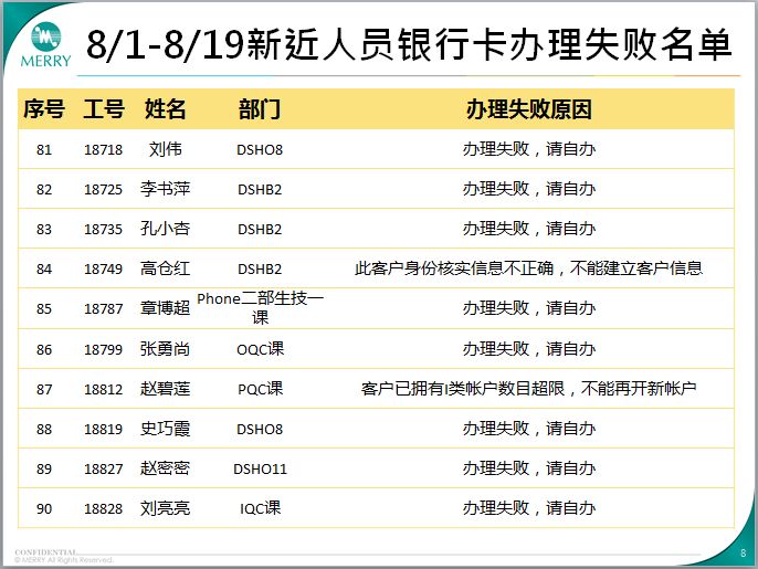 人口信息卡_11月份,北京这些新规开始执行,一定要看,与您息息相关 有效期(2)