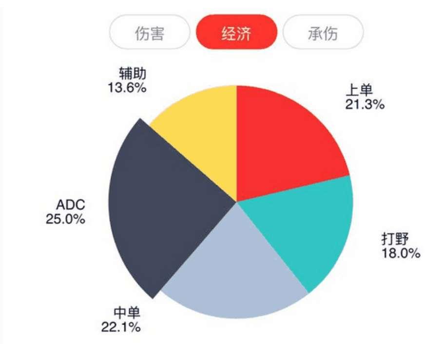 adc人口_英雄联盟adc(3)