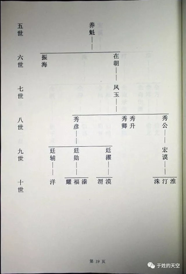 家谱交流山东省菏泽市牡丹区黄集镇于寨村于氏宗谱