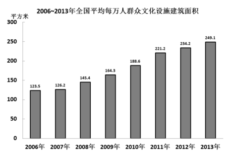 人口顺序_2021年末各重点城市常住人口排序