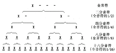 怎样学识简谱_学识简谱(2)