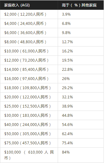 家庭人口数爷爷算吗_家庭人口数怎么填(2)