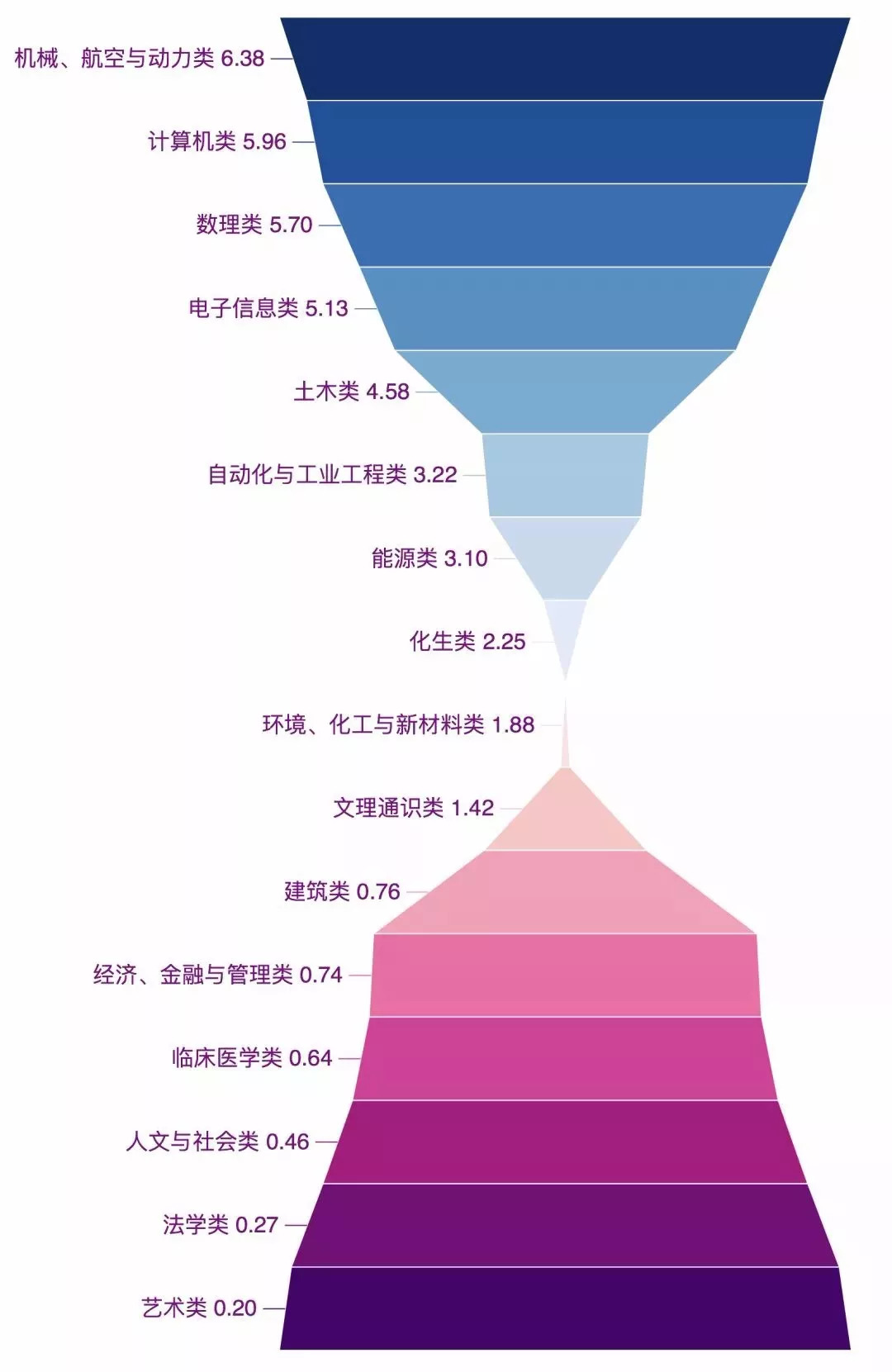 2021男女适婚人口比例_人口普查男女比例(2)