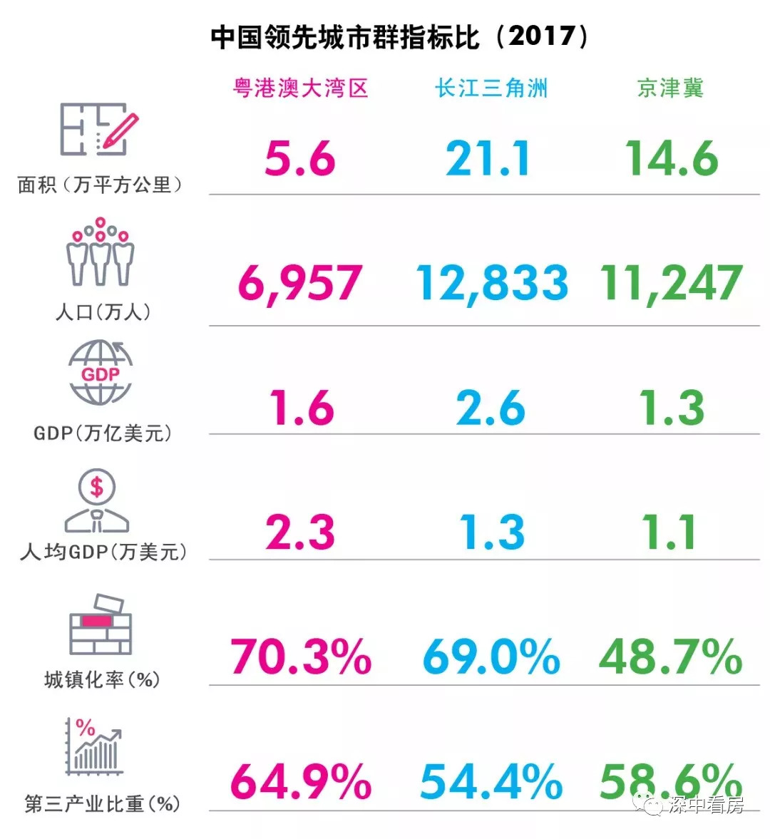 惠州的gdp和东莞相比有区别_地均GDP比较 20城过亿,深圳本土超10亿(3)