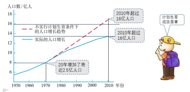 我国人口政策的基本内容_我国人口老龄化图片