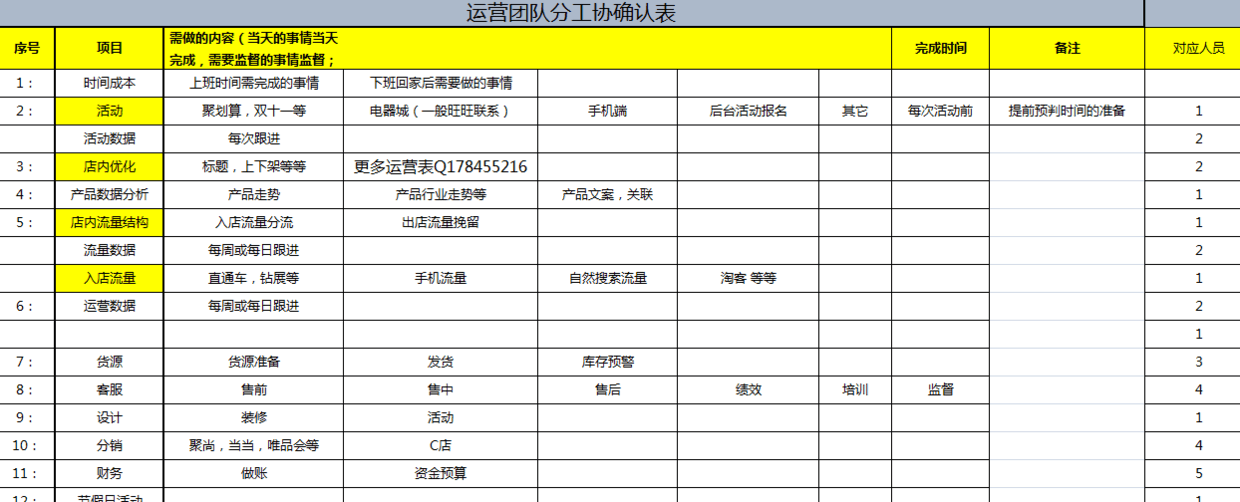 运营干货淘宝天猫运营必备表格表单汇总内附下载