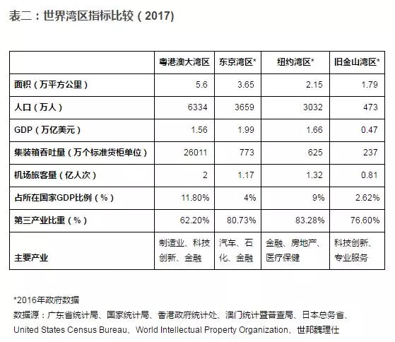 何湾gdp_中国gdp增长图(3)