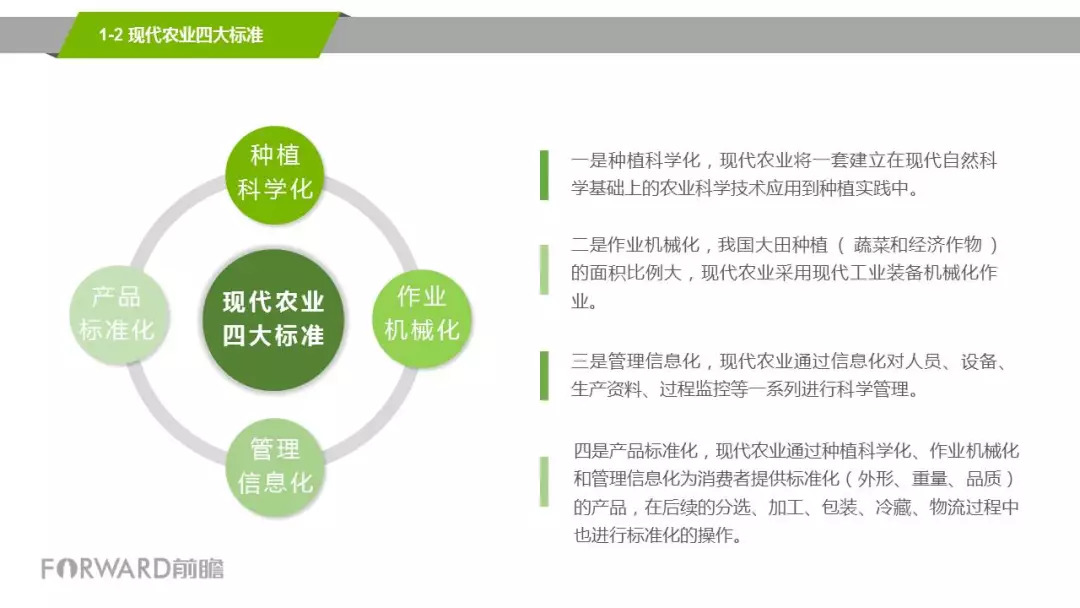 前瞻产业研究院2018年现代农业行业现状与发展趋势报告