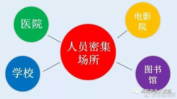 避免人口密集_密集恐惧症图片