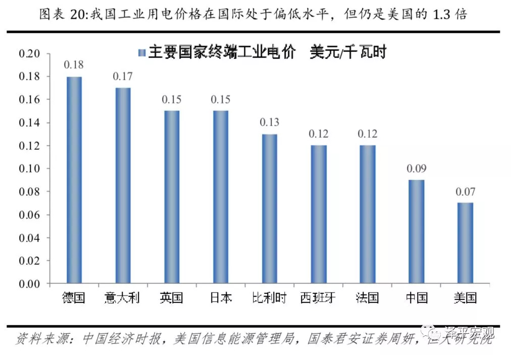 美国贡献最多gdp的是汽车_GDP标签 至诚财经(2)