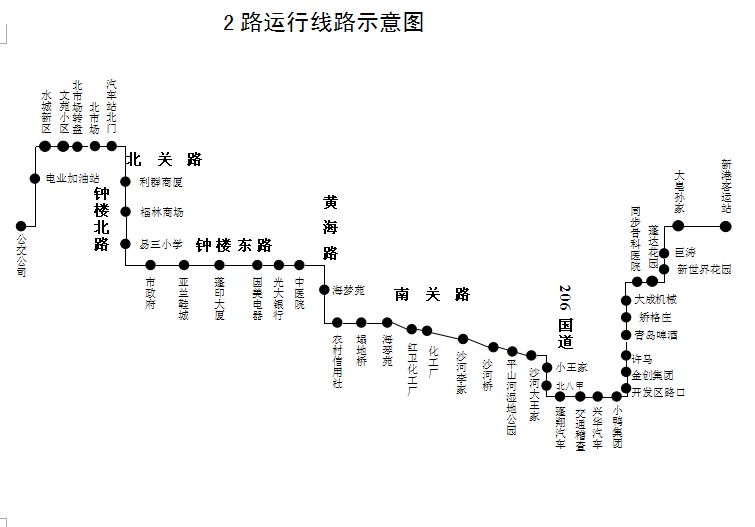 警法 正文  近日, 蓬莱政府网发布了一则 公交路线走向图的便民提示