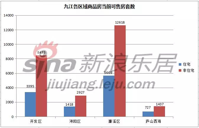 浔阳区gdp2021_多省承认GDP注水,跟你投资有大关系吗