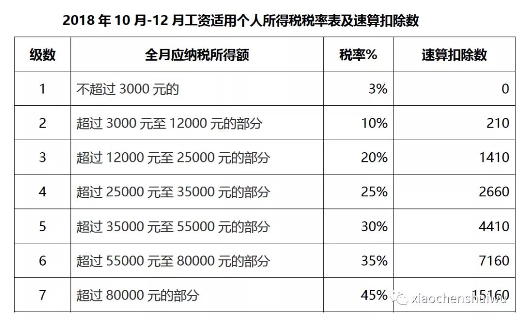 改革交税人口_人口普查(2)