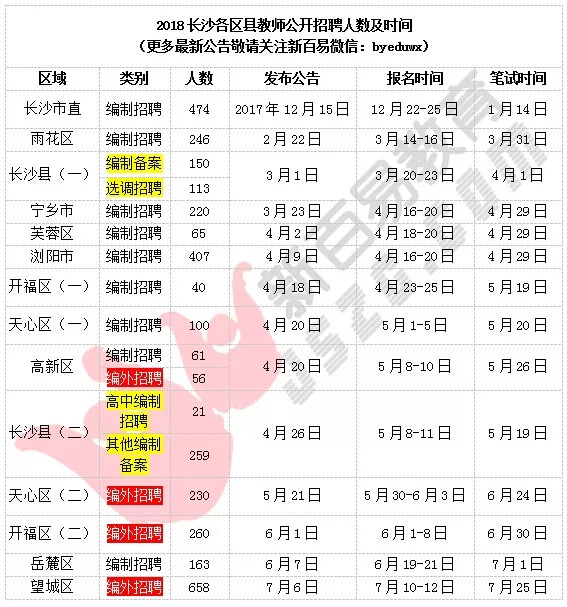 长沙人口2018总人数口_长沙人口年龄结构图(3)