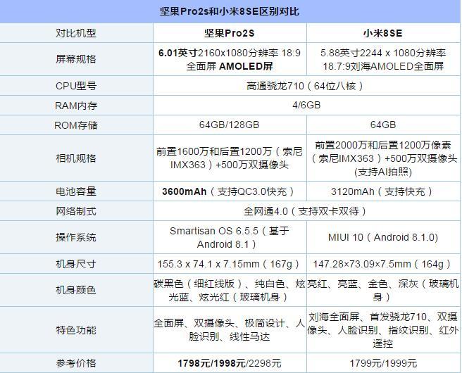 坚果pro2s死磕小米8se,你选哪款?