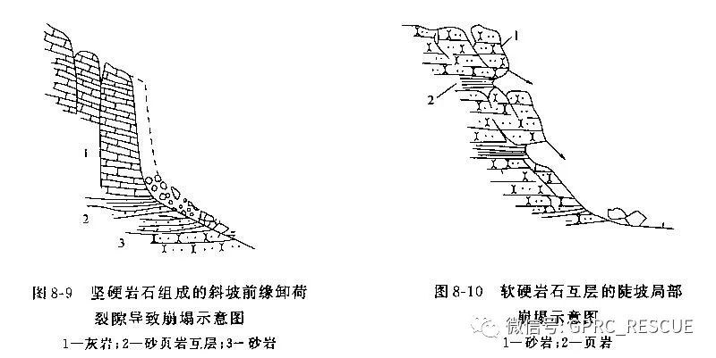 【灾害知识】地质灾害防治科普知识-崩塌