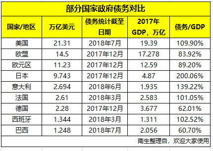 东亚欧盟美国gdp_东亚银行 美国GDP疲弱及温和的联储局声明令美元下跌(3)