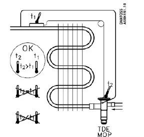 热力膨胀阀为什么供液不足?_感温