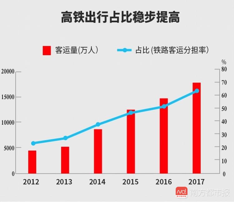 秀山GDP靠什么增长_四季度GDP增速超疫情前 未来经济数据怎么走(3)