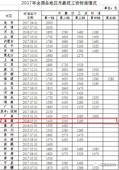 2000年人口收入_2000年人口普查照片(3)