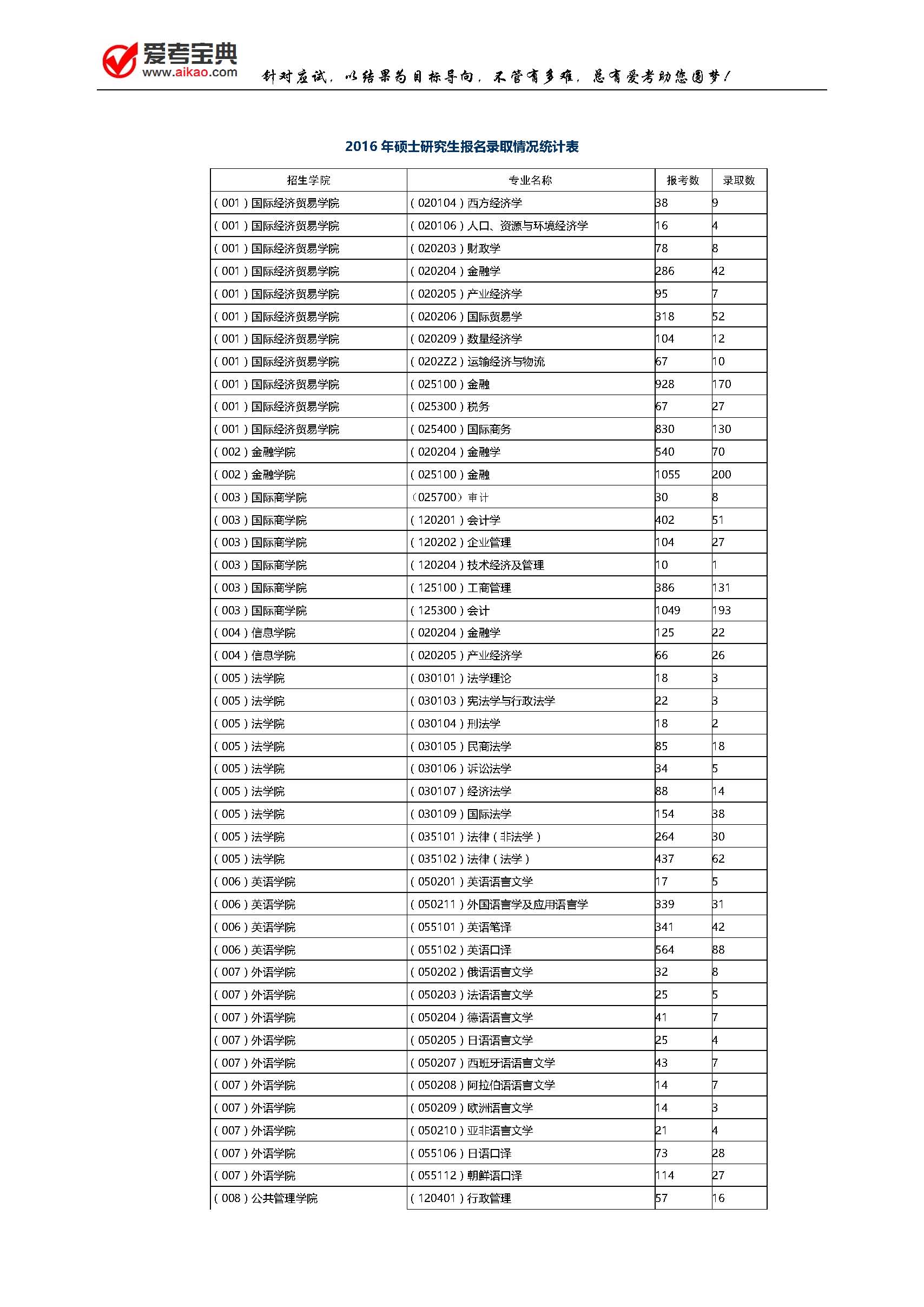 历年gdp汇总分析_中国历年gdp增长率图(3)