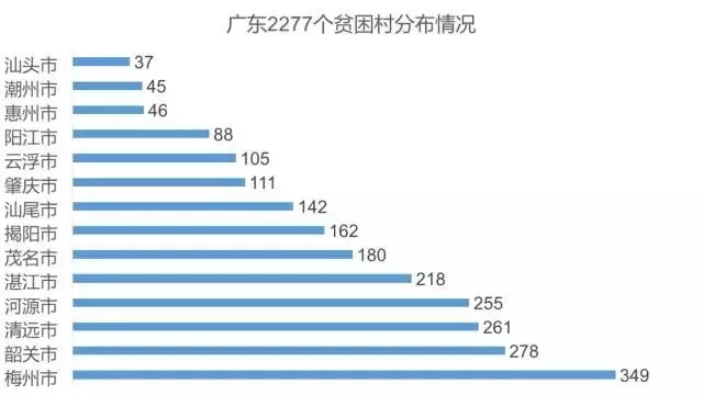 丰顺人口_2016年梅州市丰顺县事业单位招聘递补人员公示