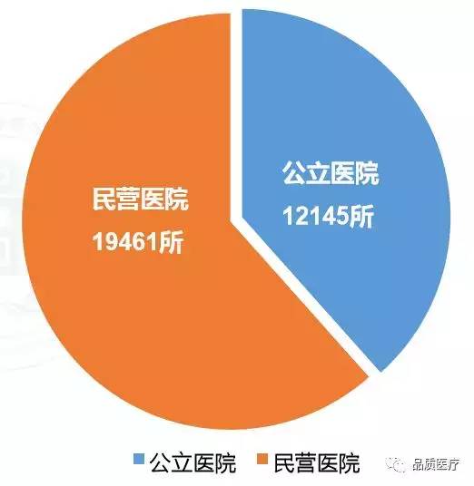 大数据如何帮助民营医院换道超车