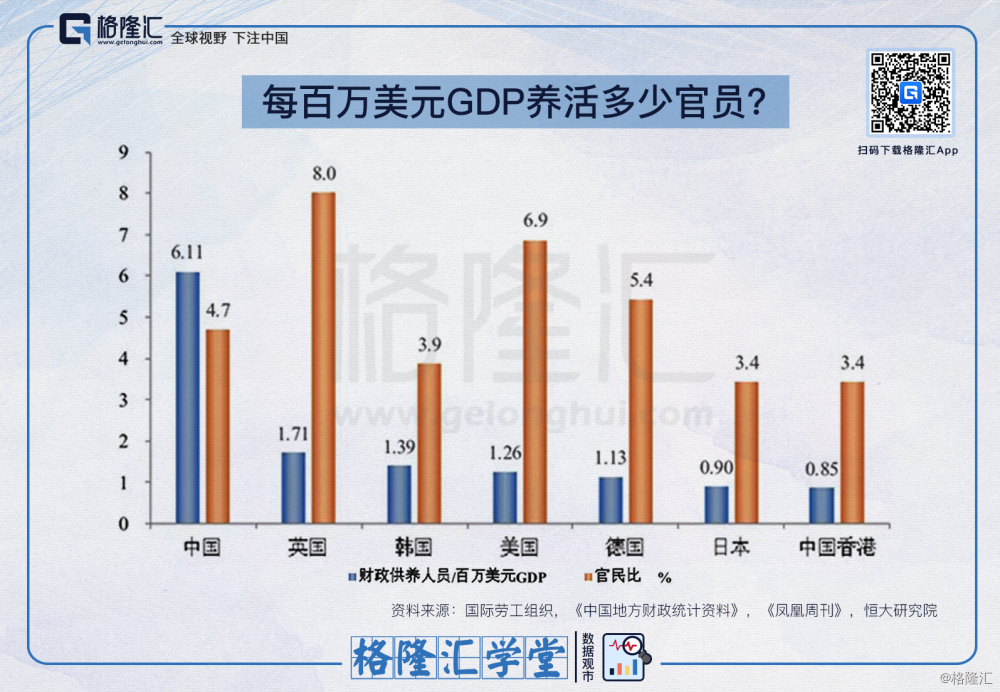 成都每万元gdp(2)