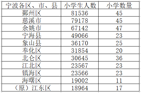 杭州人口密度图_杭州每年人口增长(3)