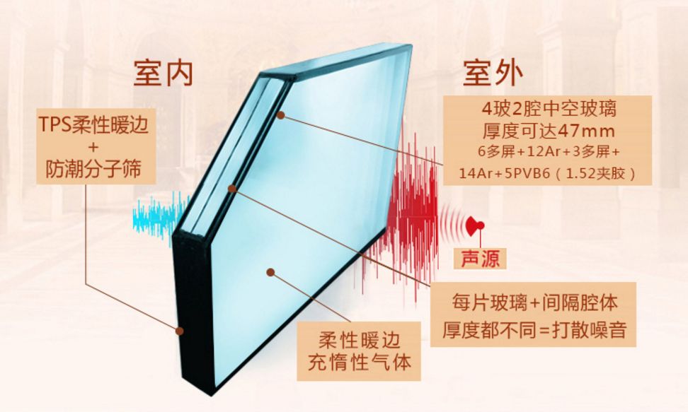 给中空玻璃加上这个东西后,节能效果提升了3.5倍