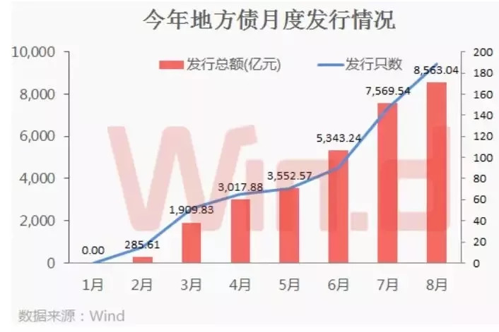 以基建拉到GDP_中泰宏观 基建能拉动多少GDP